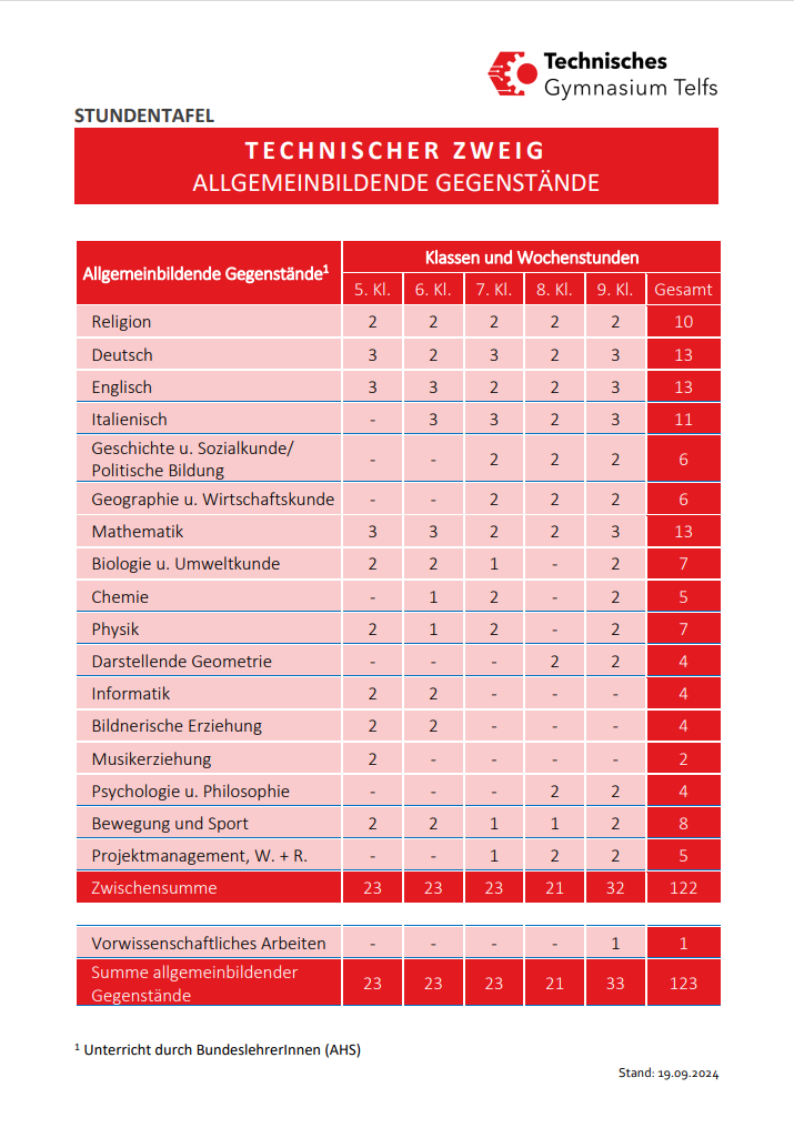 Stundentafel TGT1