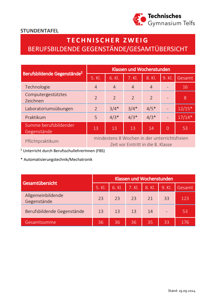 Stundentafel TGT2